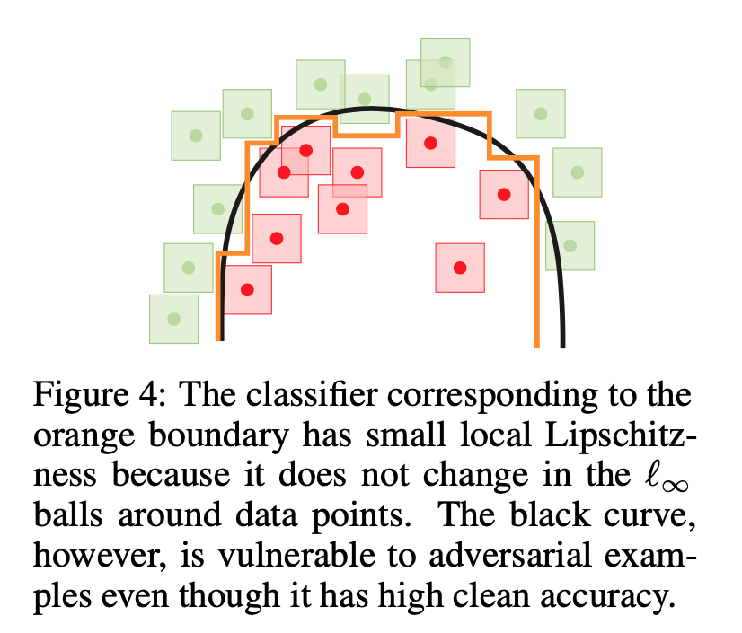 Training Methods Comparison
