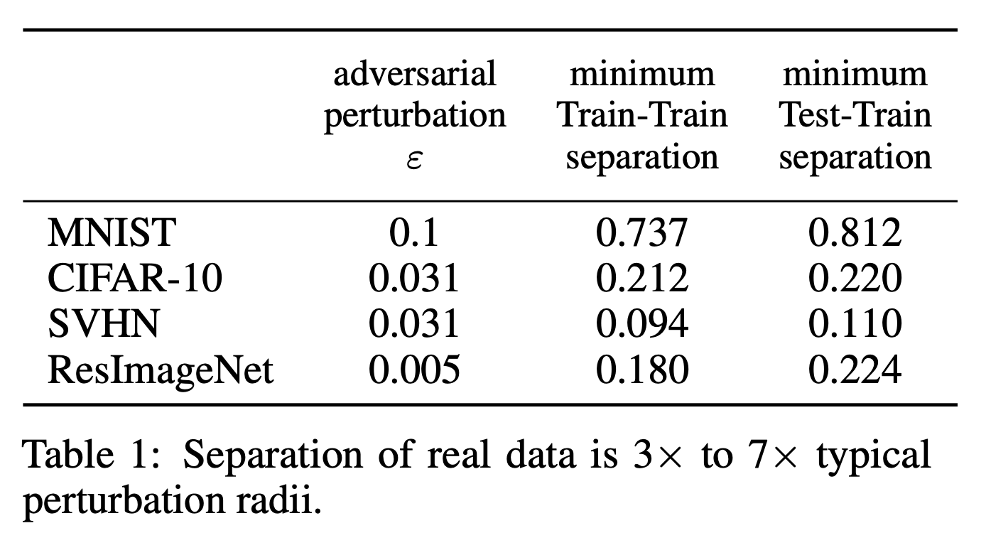 Dataset Separability
