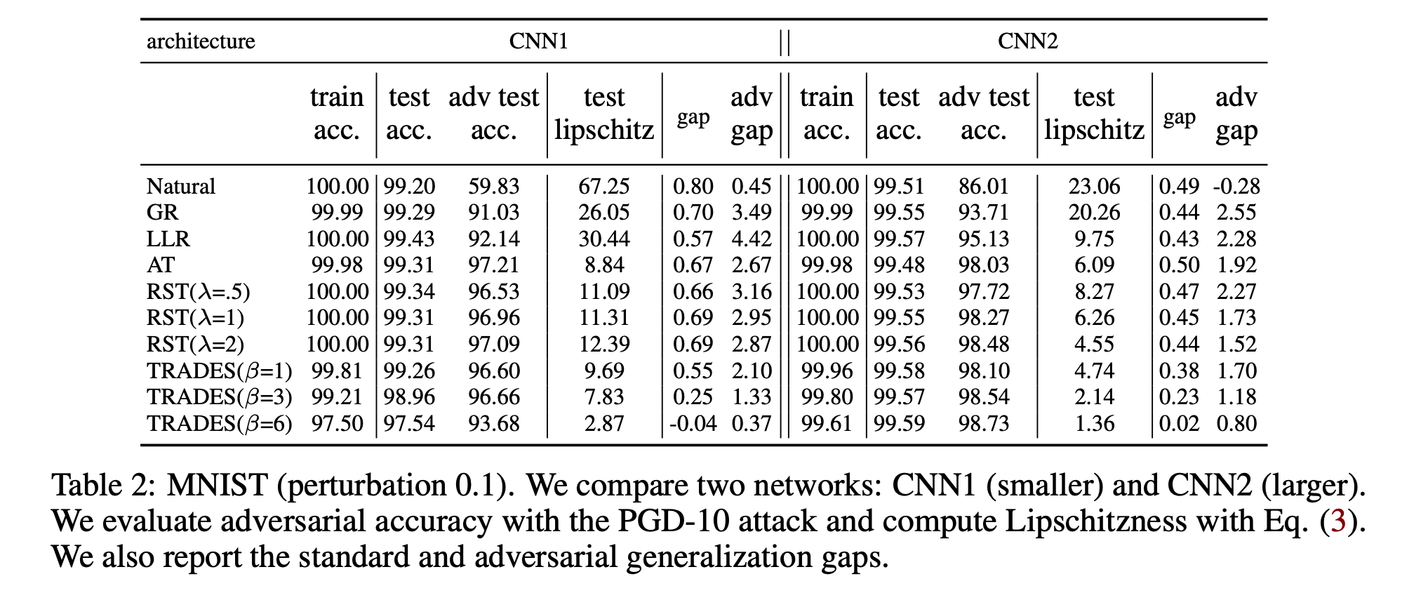 Comparison Table 2