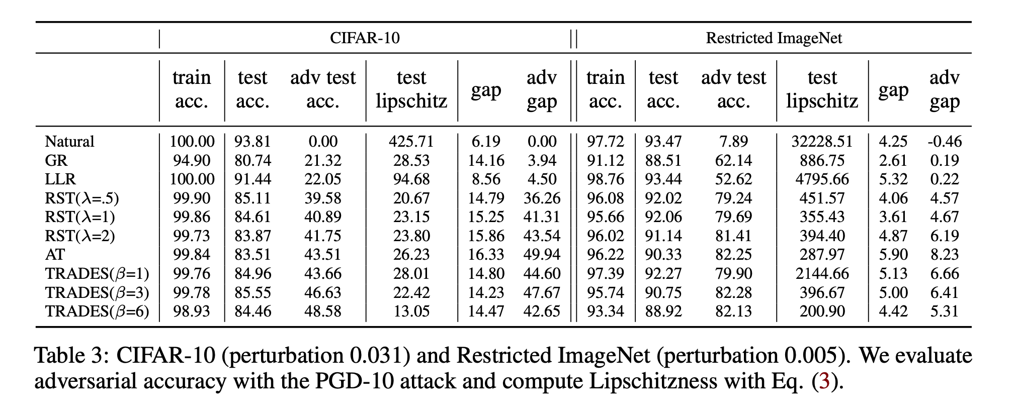 Comparison Table 3