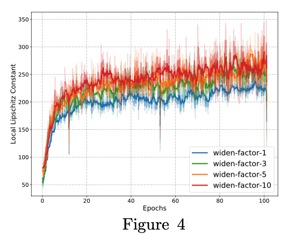 Lipschitz Calculations