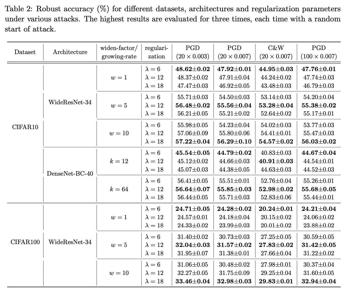 Results Table 2