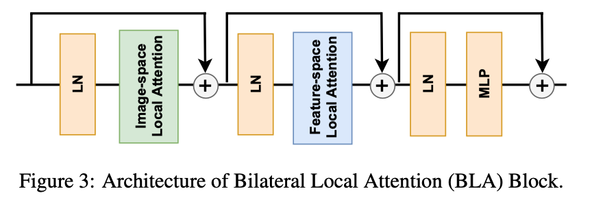 Bilateral Local Attention Block