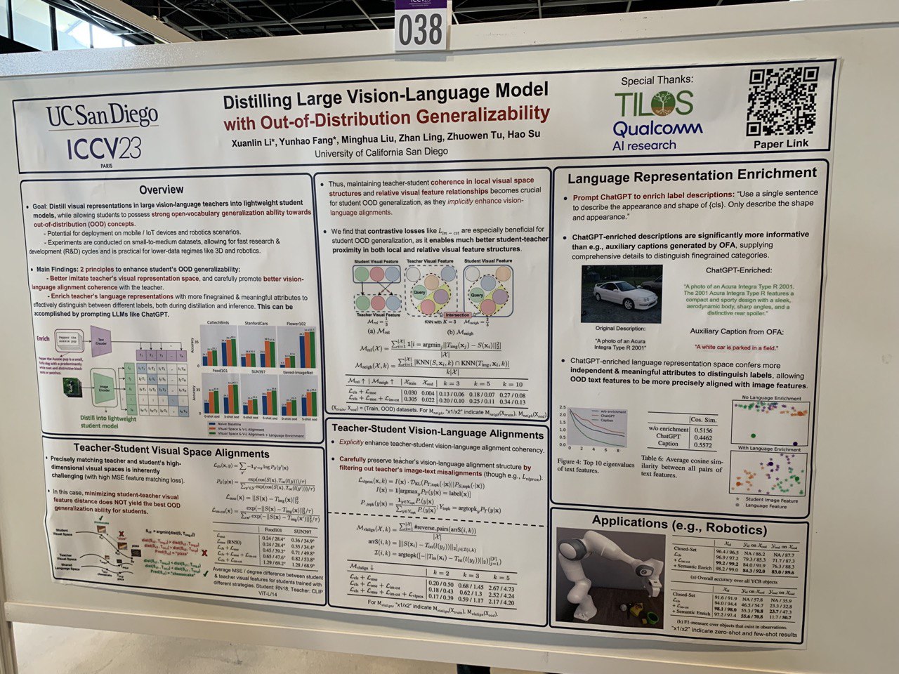 Vision-Language Distillation