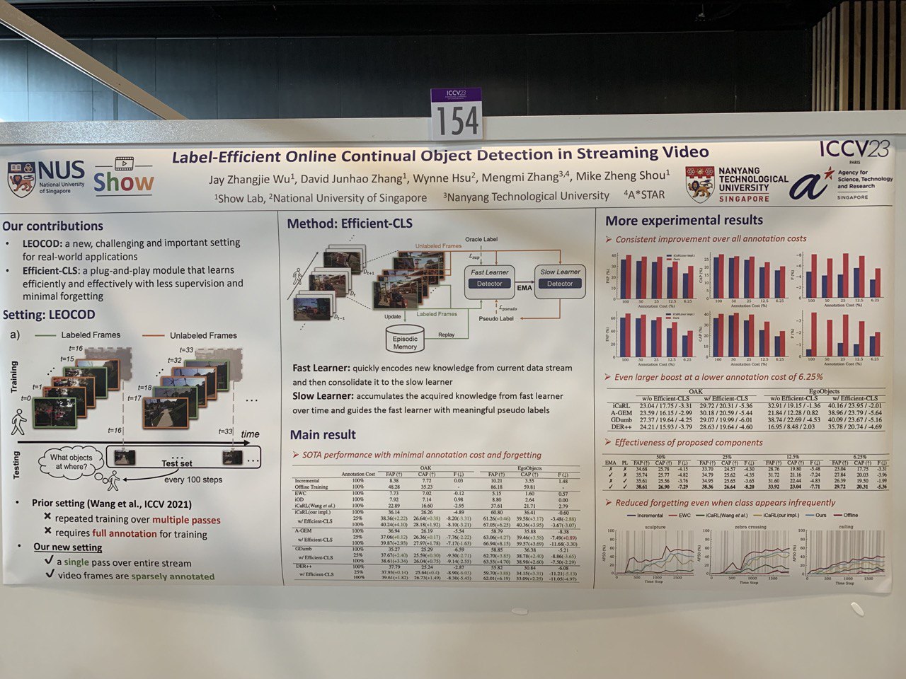 Continual Object Detection