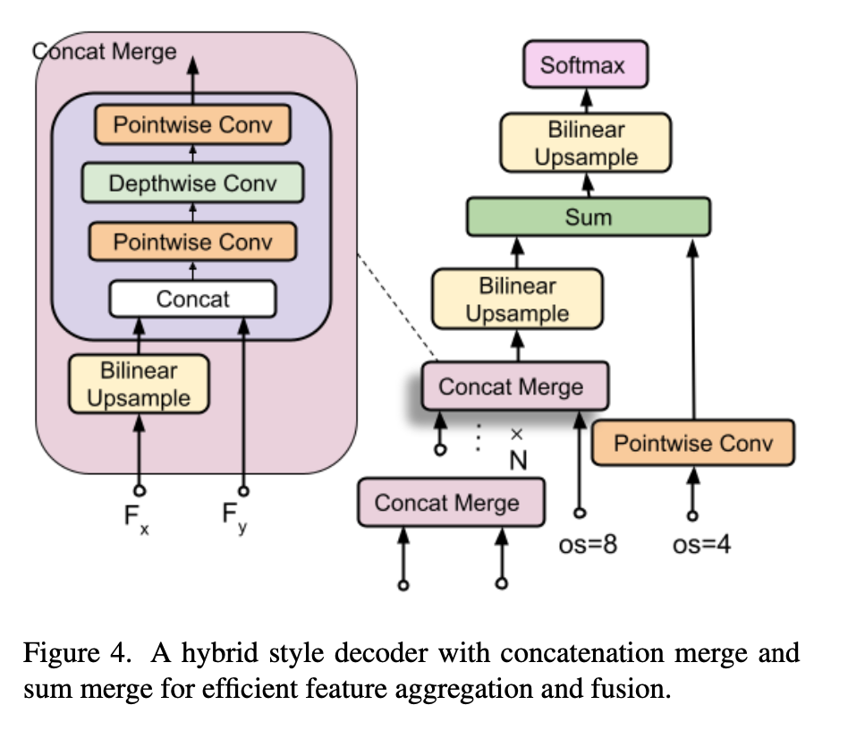Hybrid Decoder