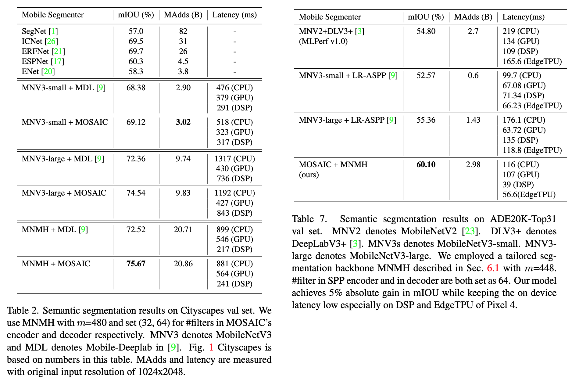 Experimental Results